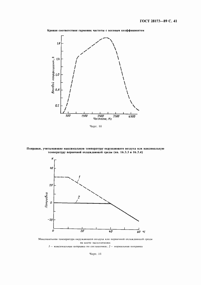 Страница 42 ГОСТ 28173-89