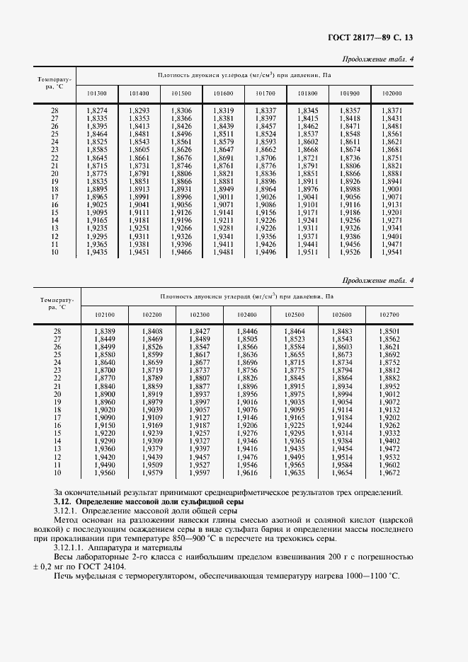 Страница 14 ГОСТ 28177-89