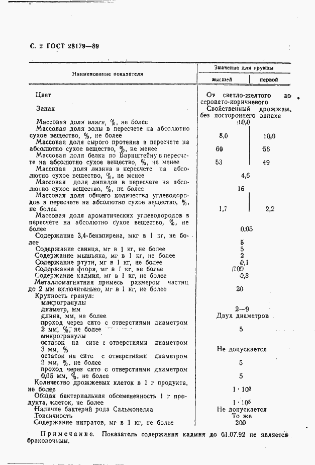 Страница 3 ГОСТ 28179-89