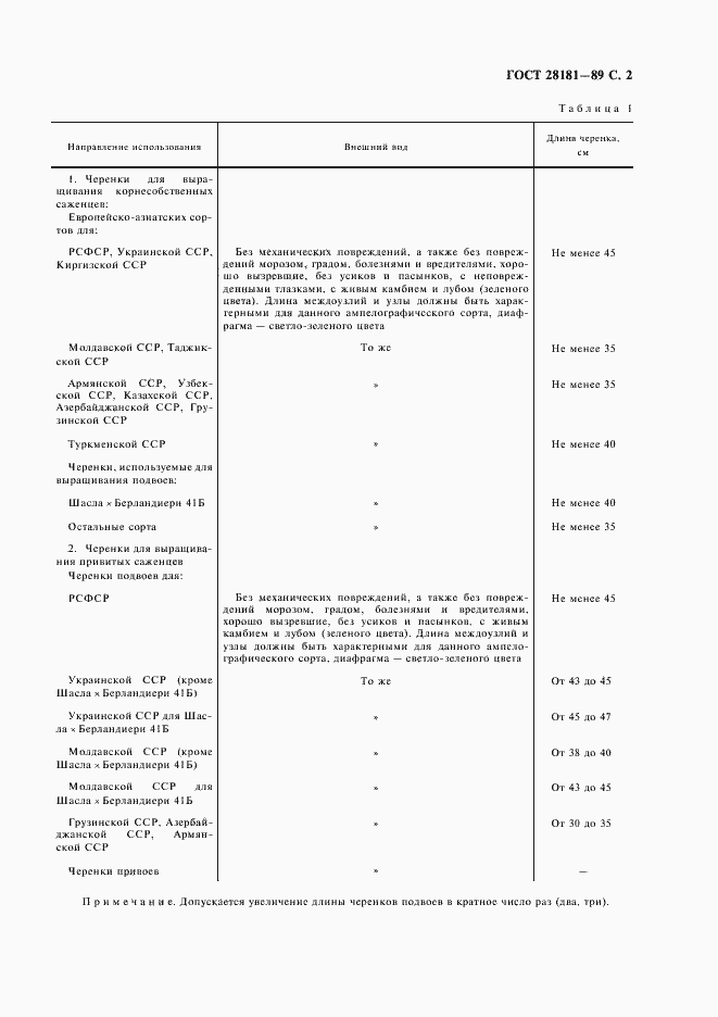 Страница 3 ГОСТ 28181-89