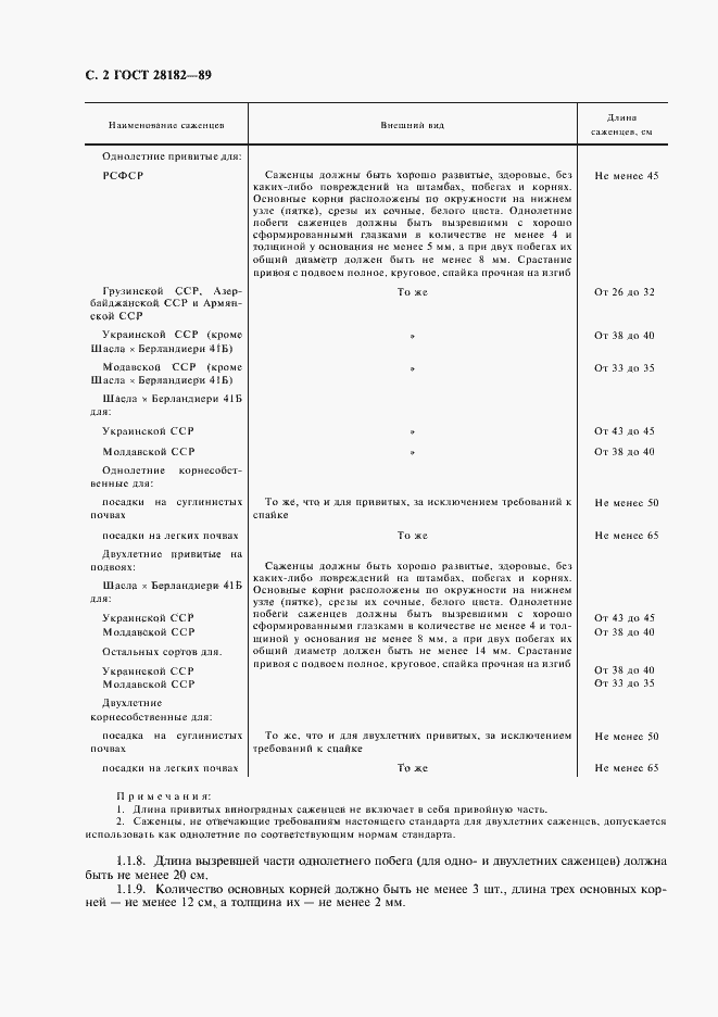 Страница 3 ГОСТ 28182-89