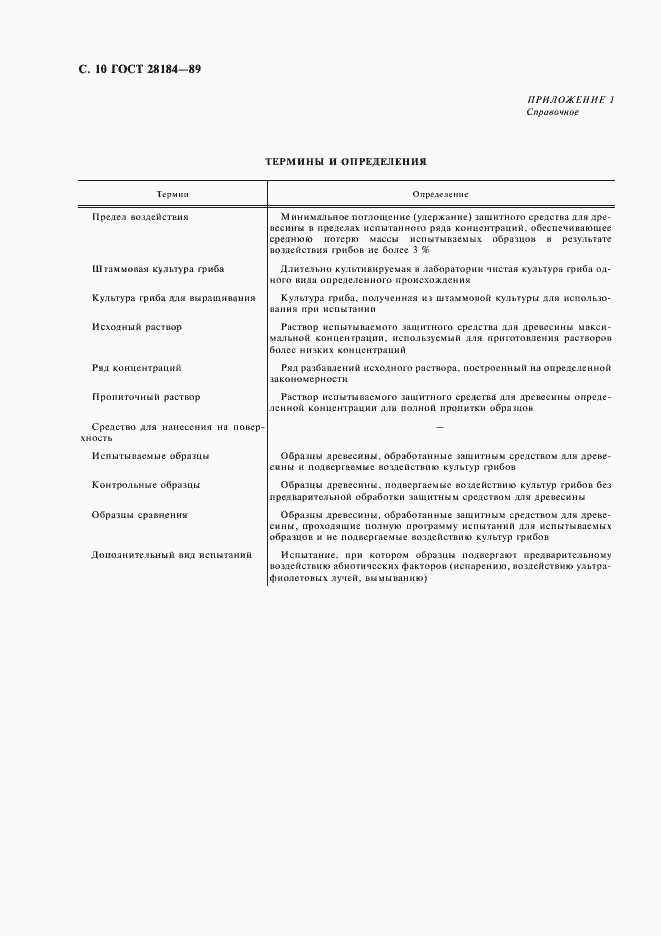 Страница 11 ГОСТ 28184-89