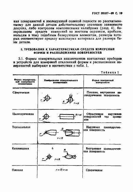 Страница 11 ГОСТ 28187-89