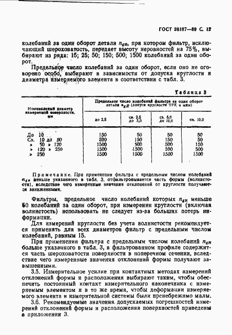 Страница 13 ГОСТ 28187-89
