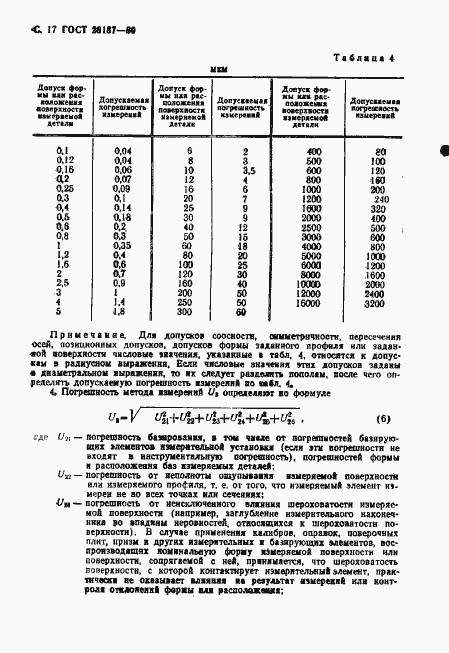 Страница 18 ГОСТ 28187-89