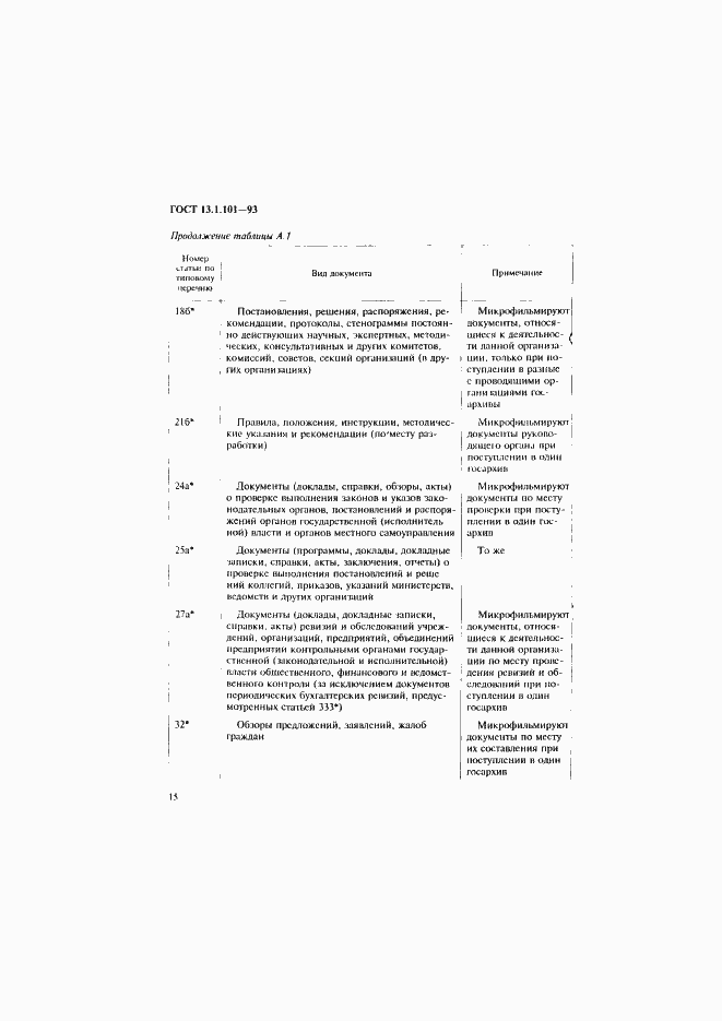 Страница 19 ГОСТ 13.1.101-93