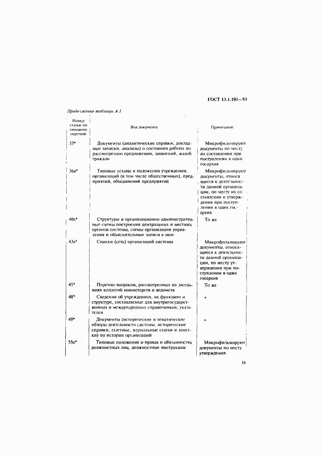 Страница 20 ГОСТ 13.1.101-93