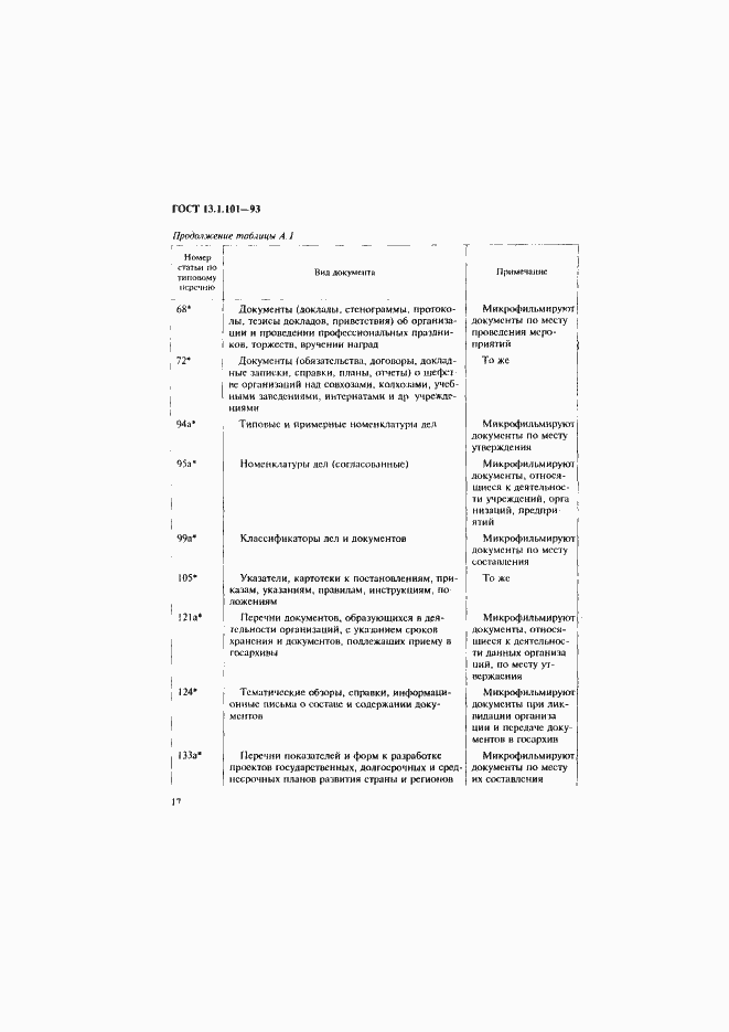 Страница 21 ГОСТ 13.1.101-93
