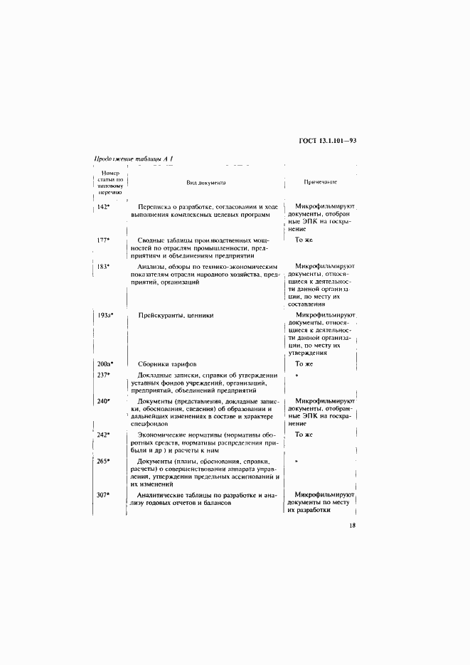 Страница 22 ГОСТ 13.1.101-93