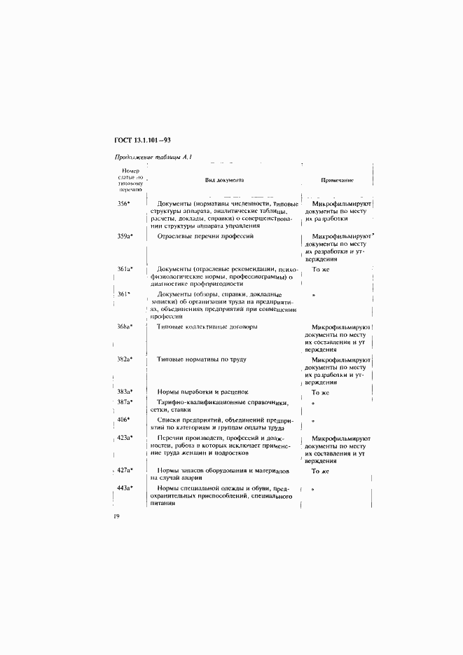 Страница 23 ГОСТ 13.1.101-93