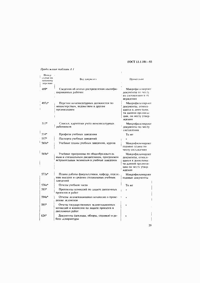 Страница 24 ГОСТ 13.1.101-93