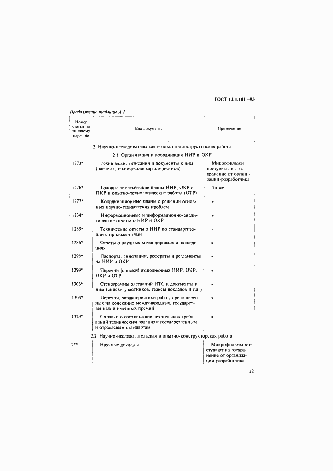 Страница 26 ГОСТ 13.1.101-93