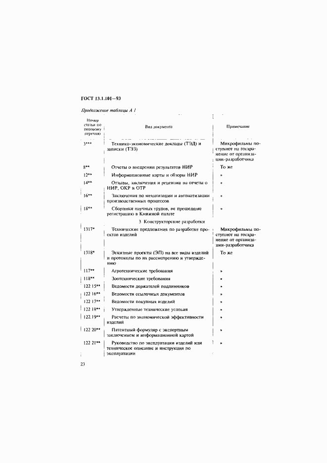 Страница 27 ГОСТ 13.1.101-93