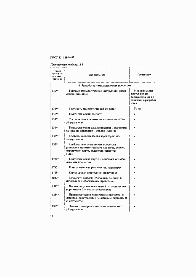 Страница 29 ГОСТ 13.1.101-93