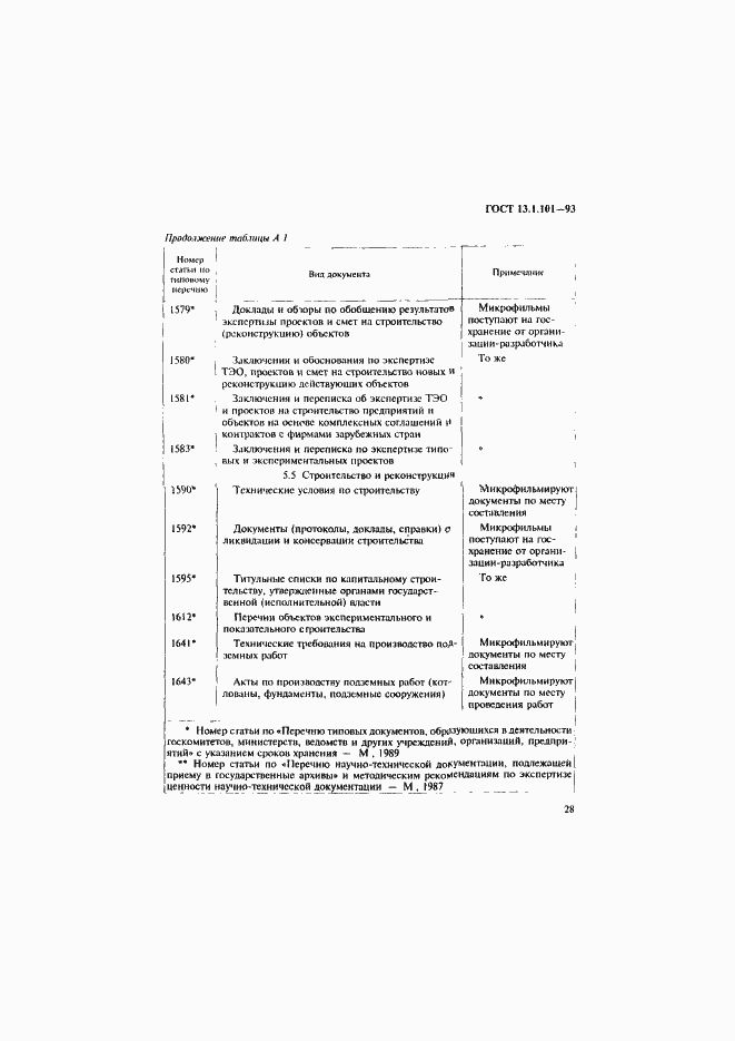 Страница 32 ГОСТ 13.1.101-93