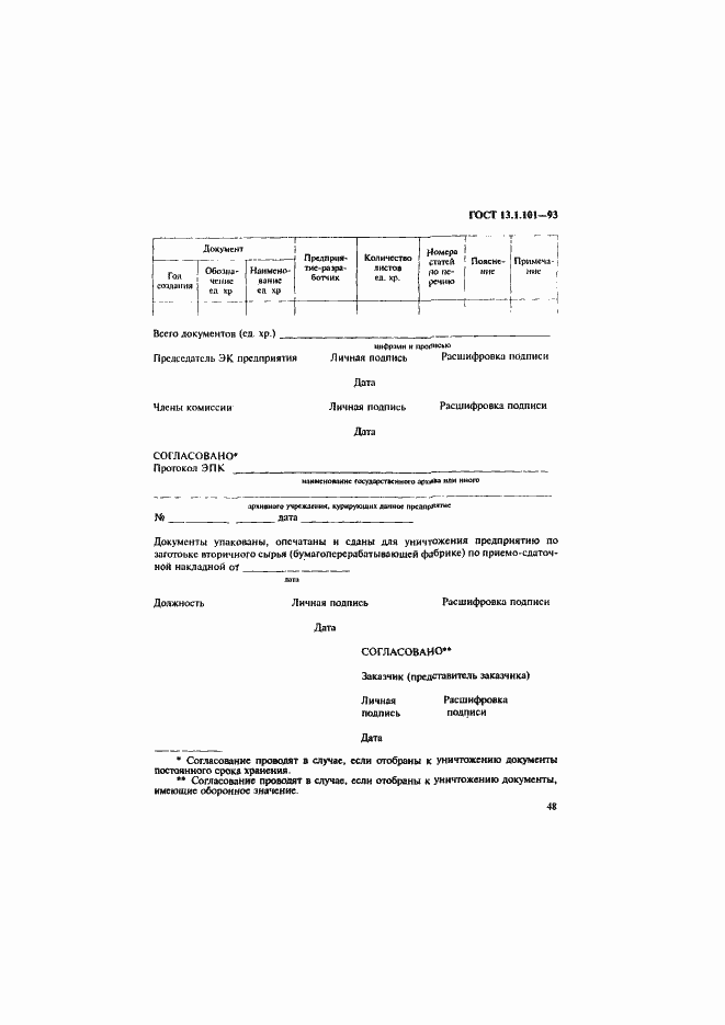 Страница 52 ГОСТ 13.1.101-93