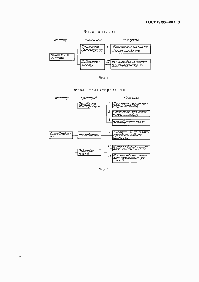 Страница 10 ГОСТ 28195-89