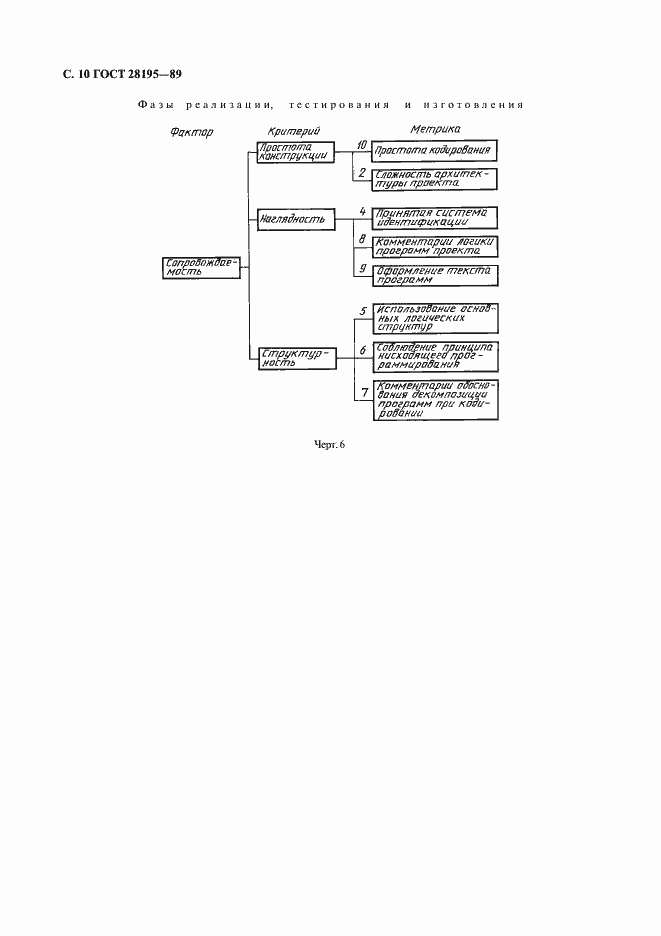 Страница 11 ГОСТ 28195-89