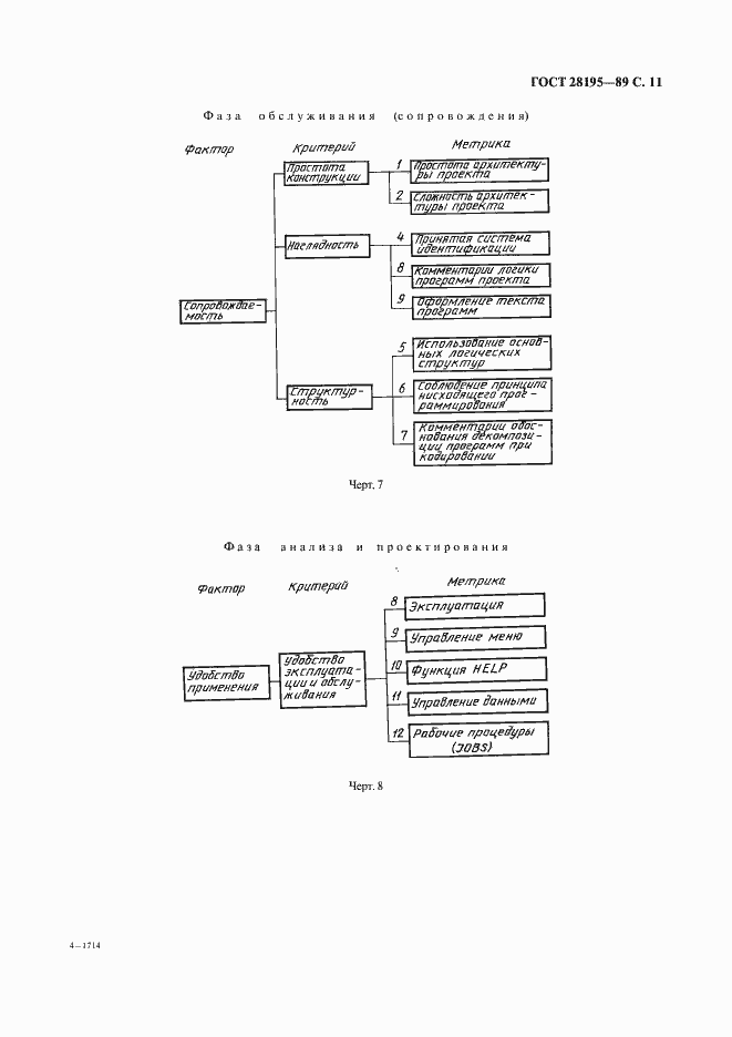 Страница 12 ГОСТ 28195-89