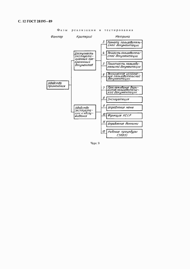 Страница 13 ГОСТ 28195-89