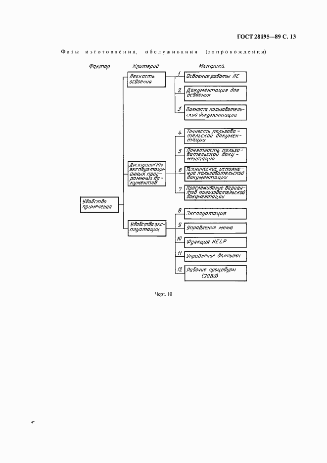 Страница 14 ГОСТ 28195-89