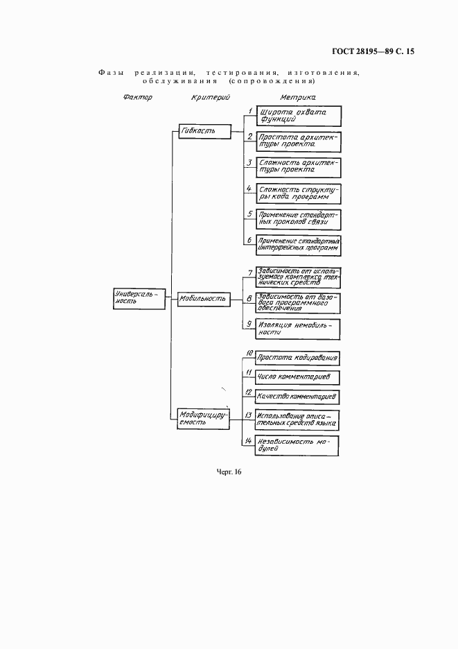 Страница 16 ГОСТ 28195-89