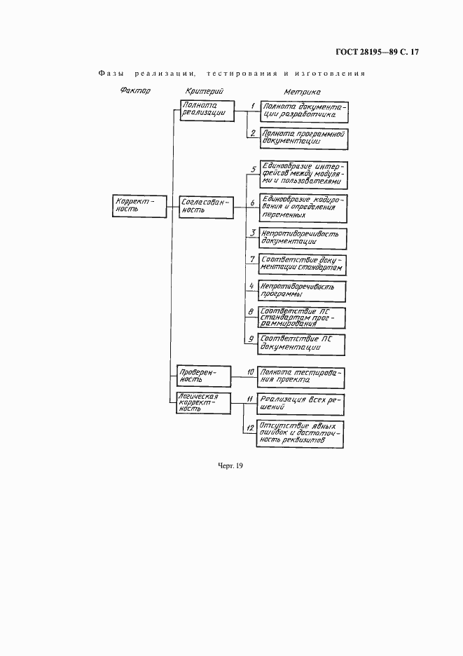 Страница 18 ГОСТ 28195-89