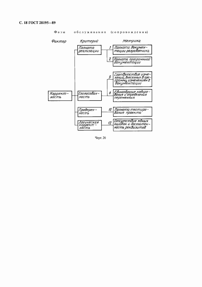 Страница 19 ГОСТ 28195-89
