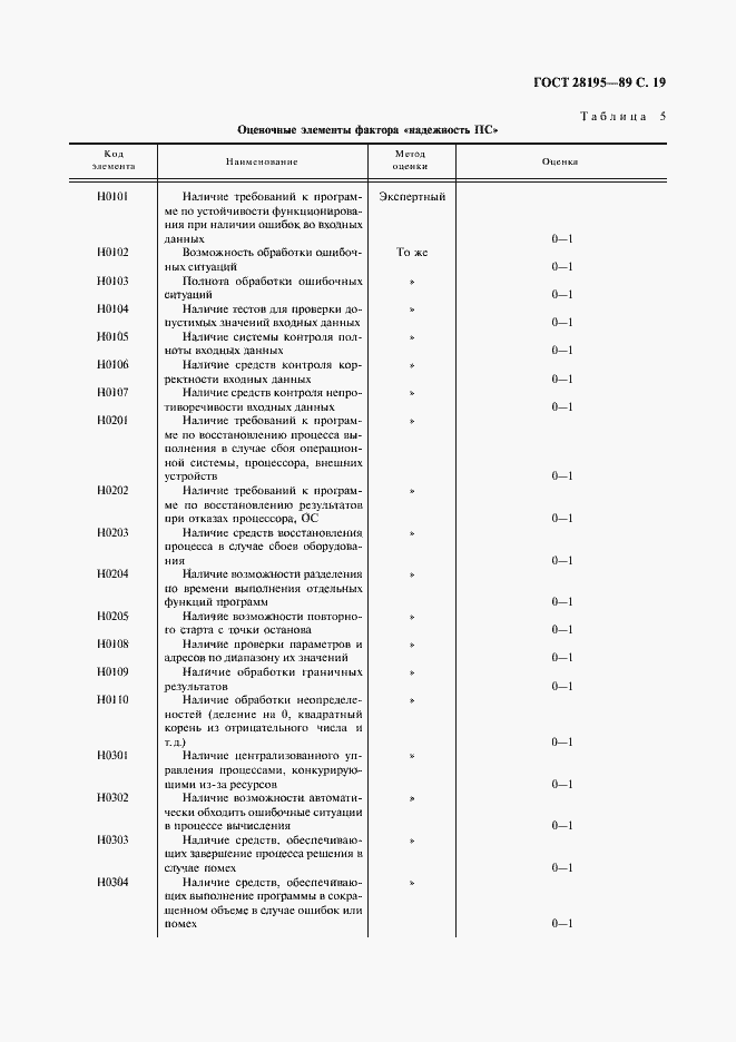 Страница 20 ГОСТ 28195-89
