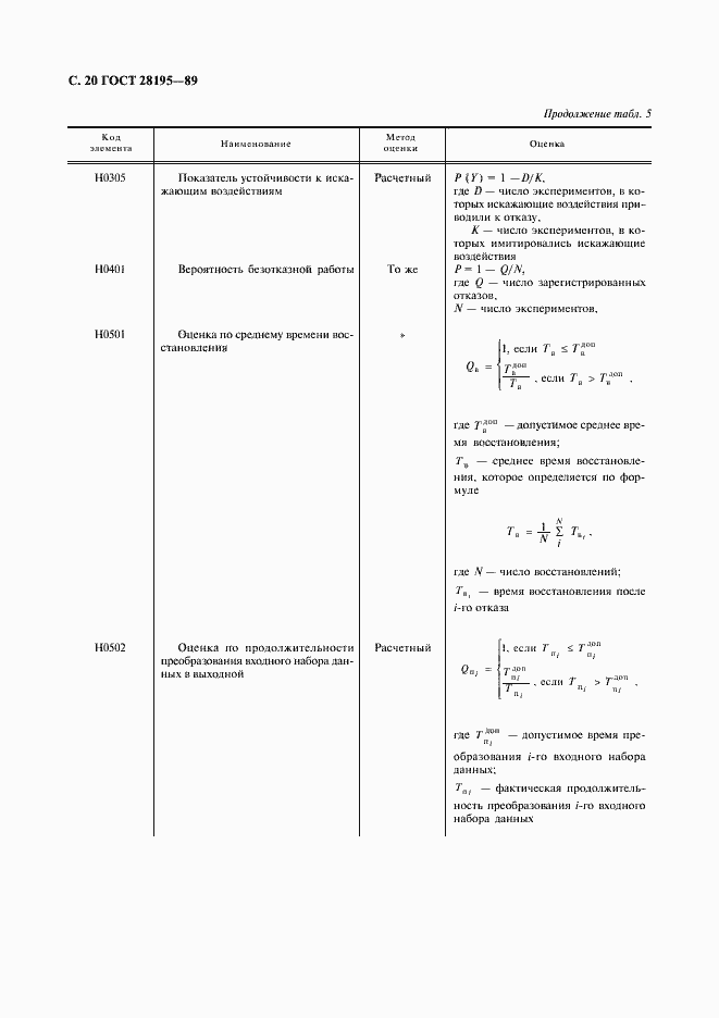 Страница 21 ГОСТ 28195-89