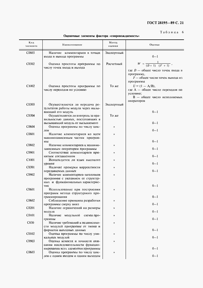 Страница 22 ГОСТ 28195-89