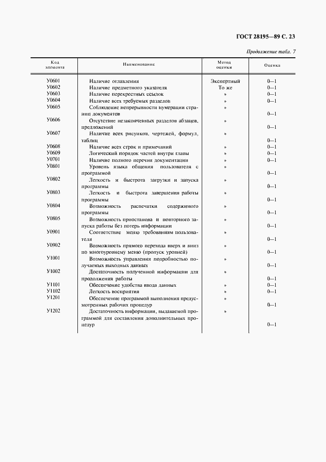 Страница 24 ГОСТ 28195-89