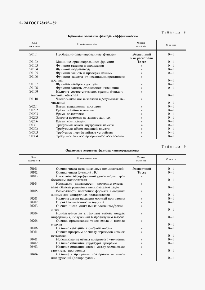 Страница 25 ГОСТ 28195-89