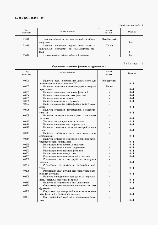 Страница 27 ГОСТ 28195-89