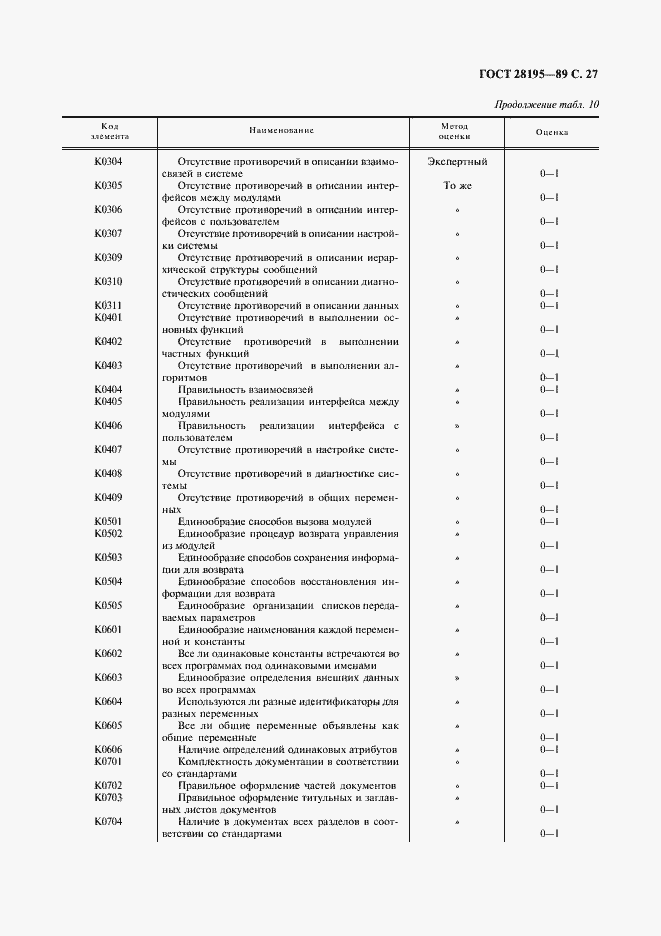 Страница 28 ГОСТ 28195-89