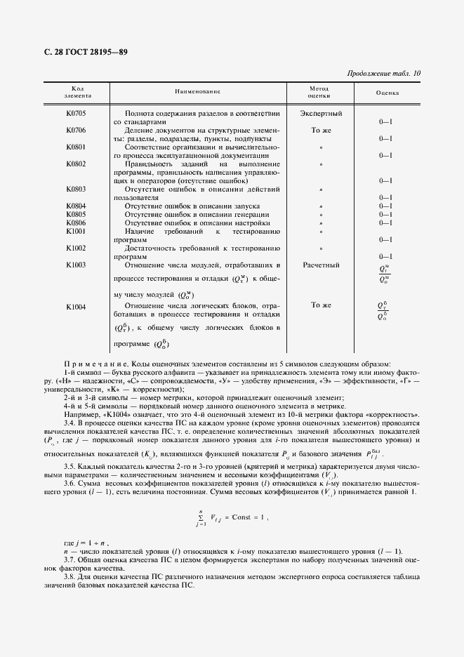 Страница 29 ГОСТ 28195-89