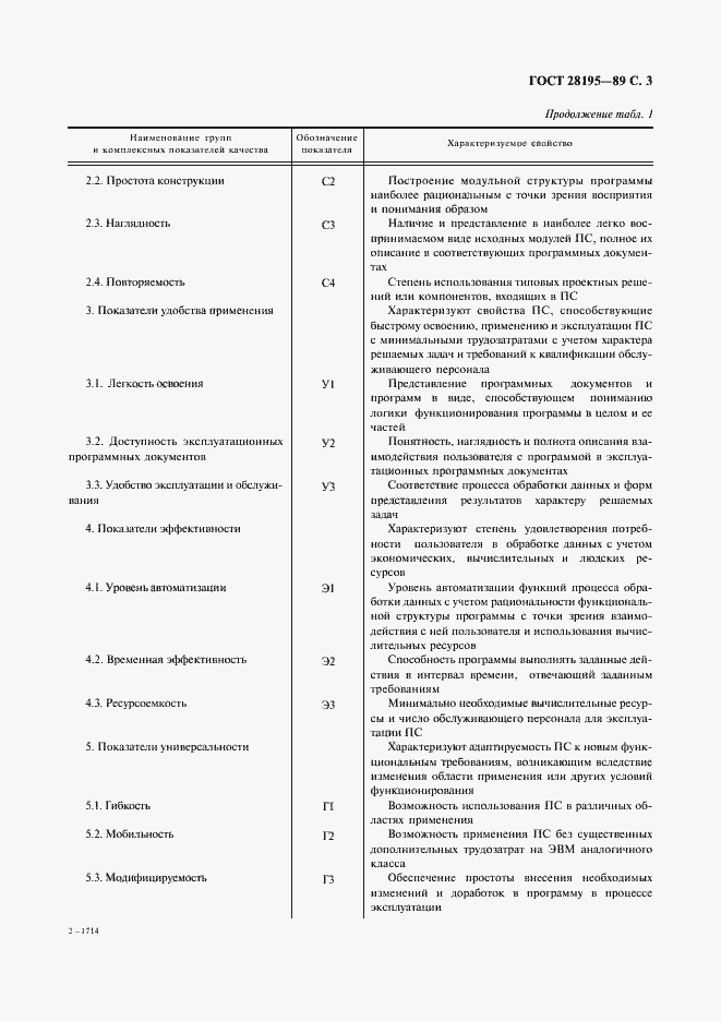 Страница 4 ГОСТ 28195-89