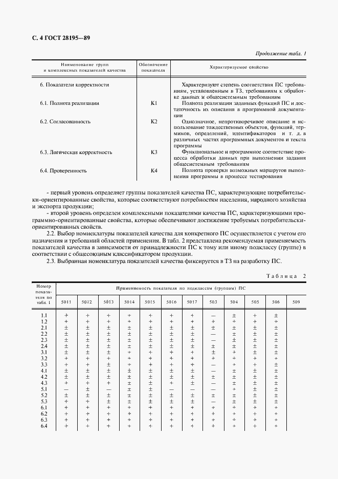 Страница 5 ГОСТ 28195-89