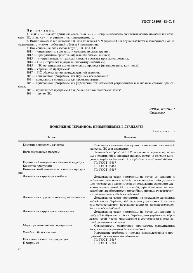 Страница 6 ГОСТ 28195-89