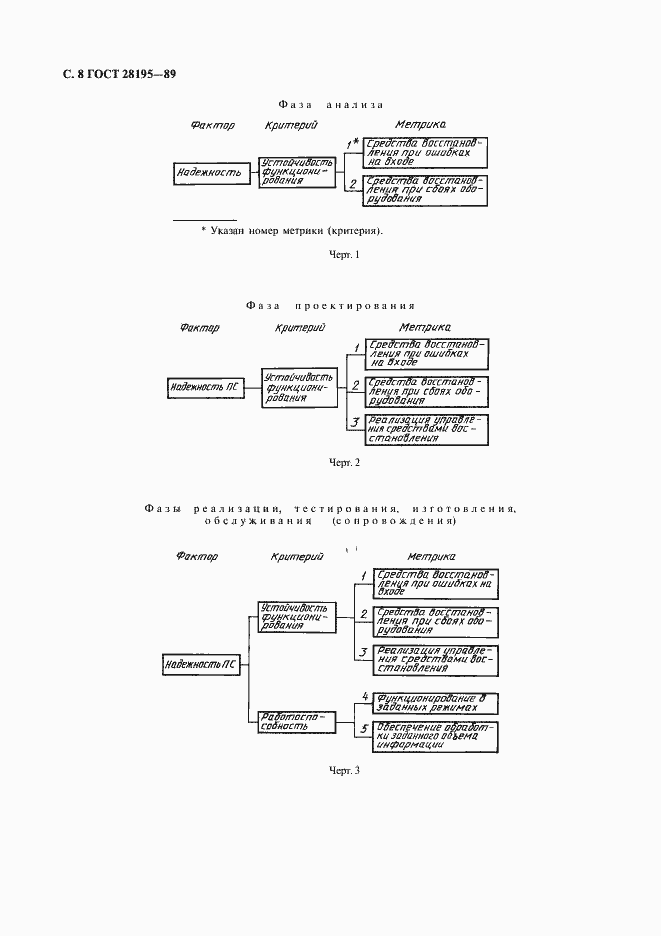 Страница 9 ГОСТ 28195-89