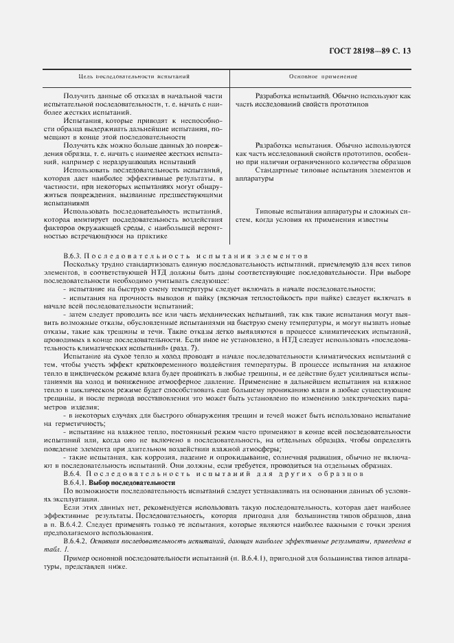 Страница 16 ГОСТ 28198-89