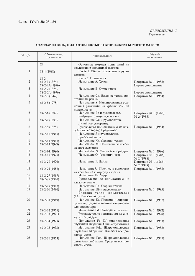 Страница 19 ГОСТ 28198-89