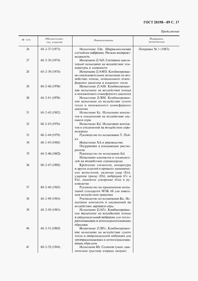 Страница 20 ГОСТ 28198-89