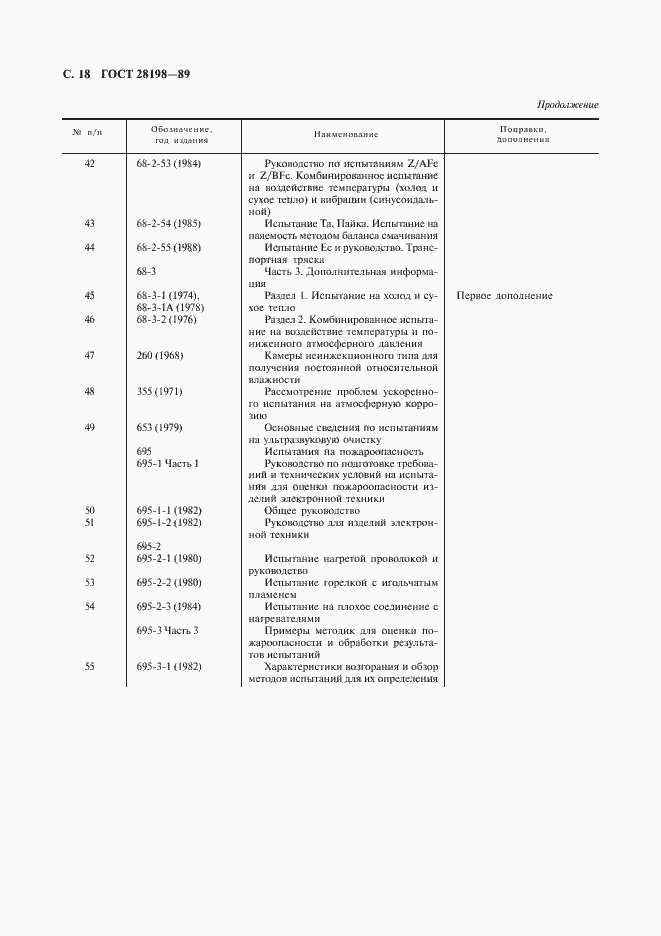 Страница 21 ГОСТ 28198-89