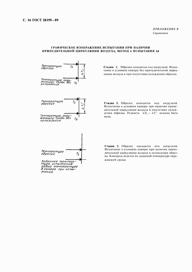 Страница 19 ГОСТ 28199-89