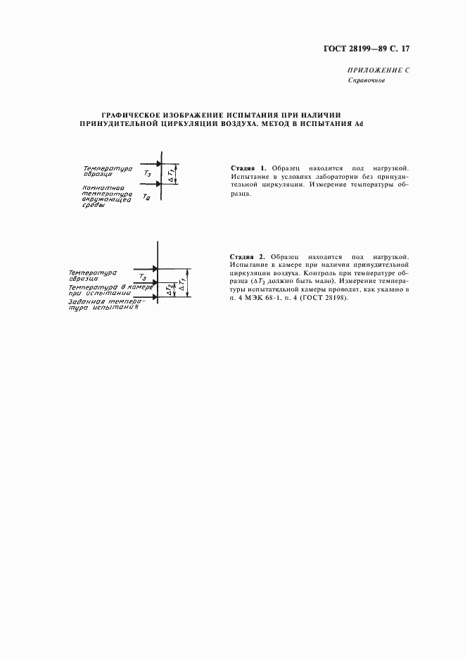 Страница 20 ГОСТ 28199-89