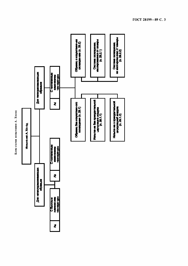 Страница 6 ГОСТ 28199-89
