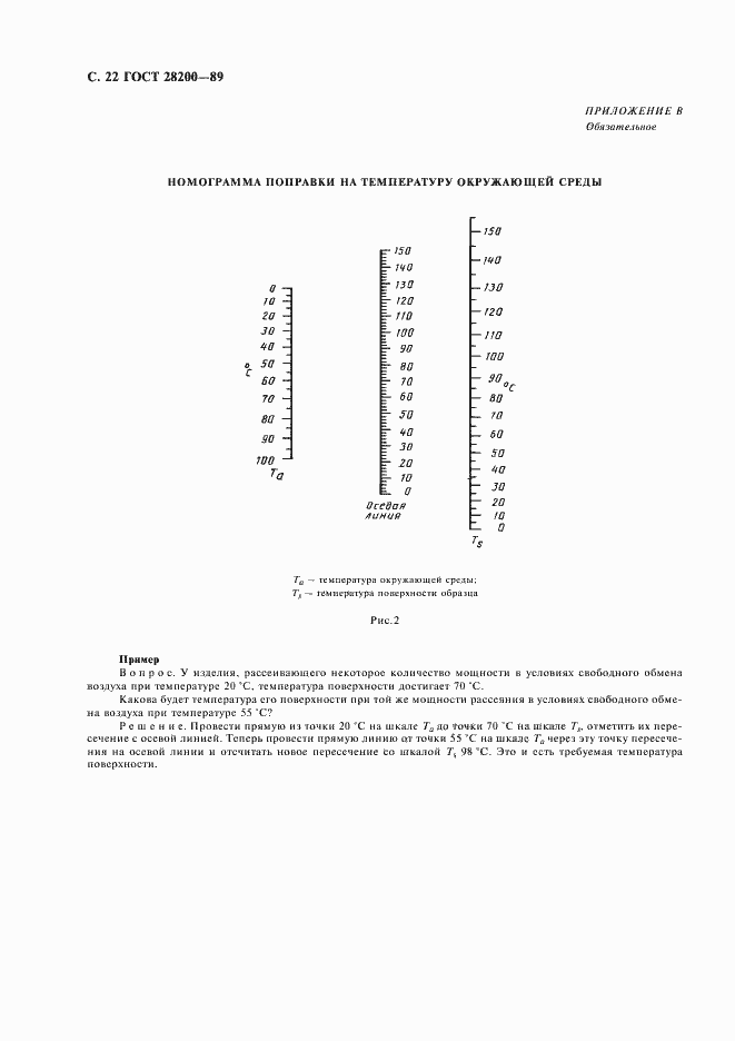 Страница 25 ГОСТ 28200-89