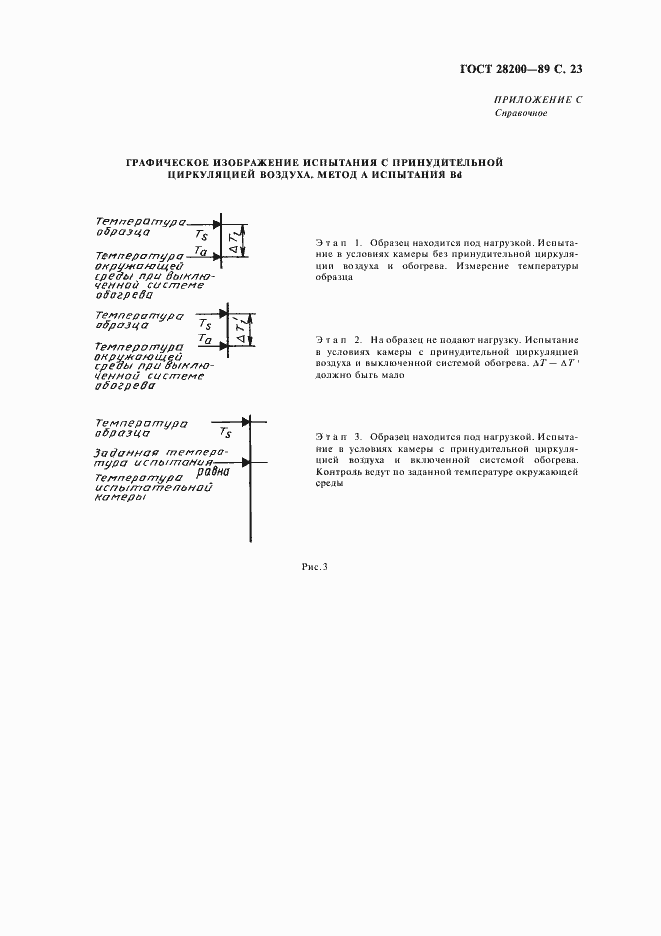 Страница 26 ГОСТ 28200-89