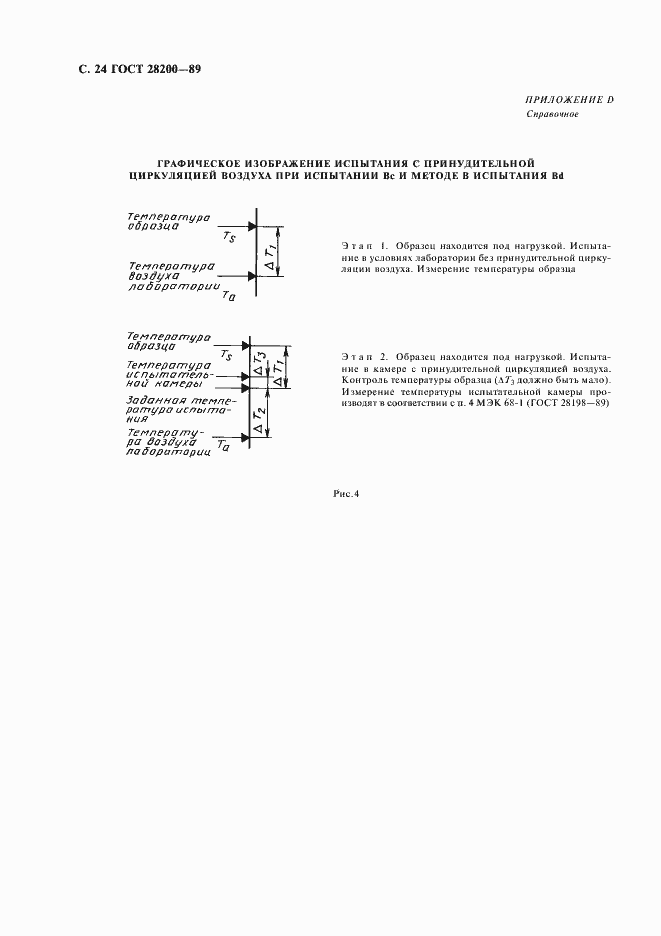 Страница 27 ГОСТ 28200-89